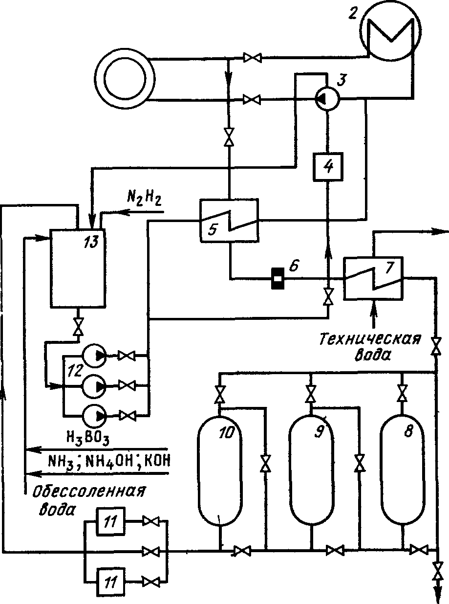 Схема очистки продувочной воды ВВЭР-1000