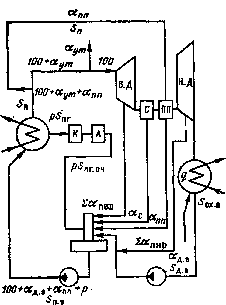 Схема второго контура АЭС с ВВЭР