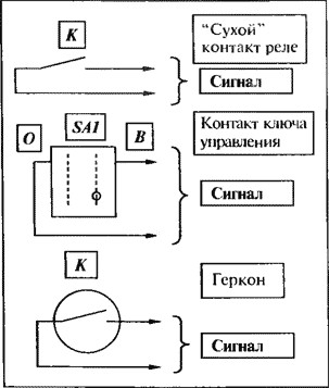 Варианты датчиков системы регистрации