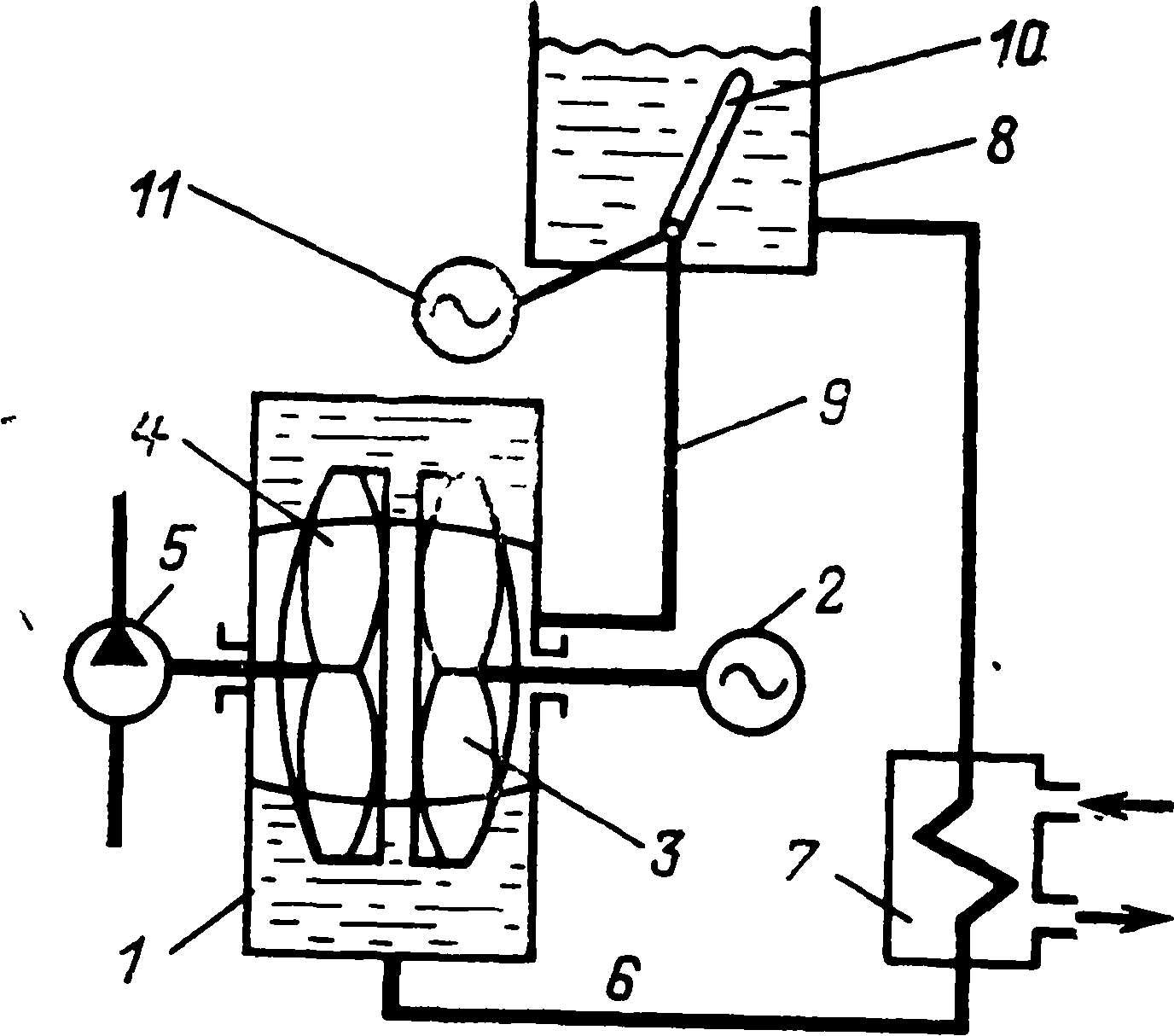 Схема регулирования частоты вращения насоса с помощью гидромуфт