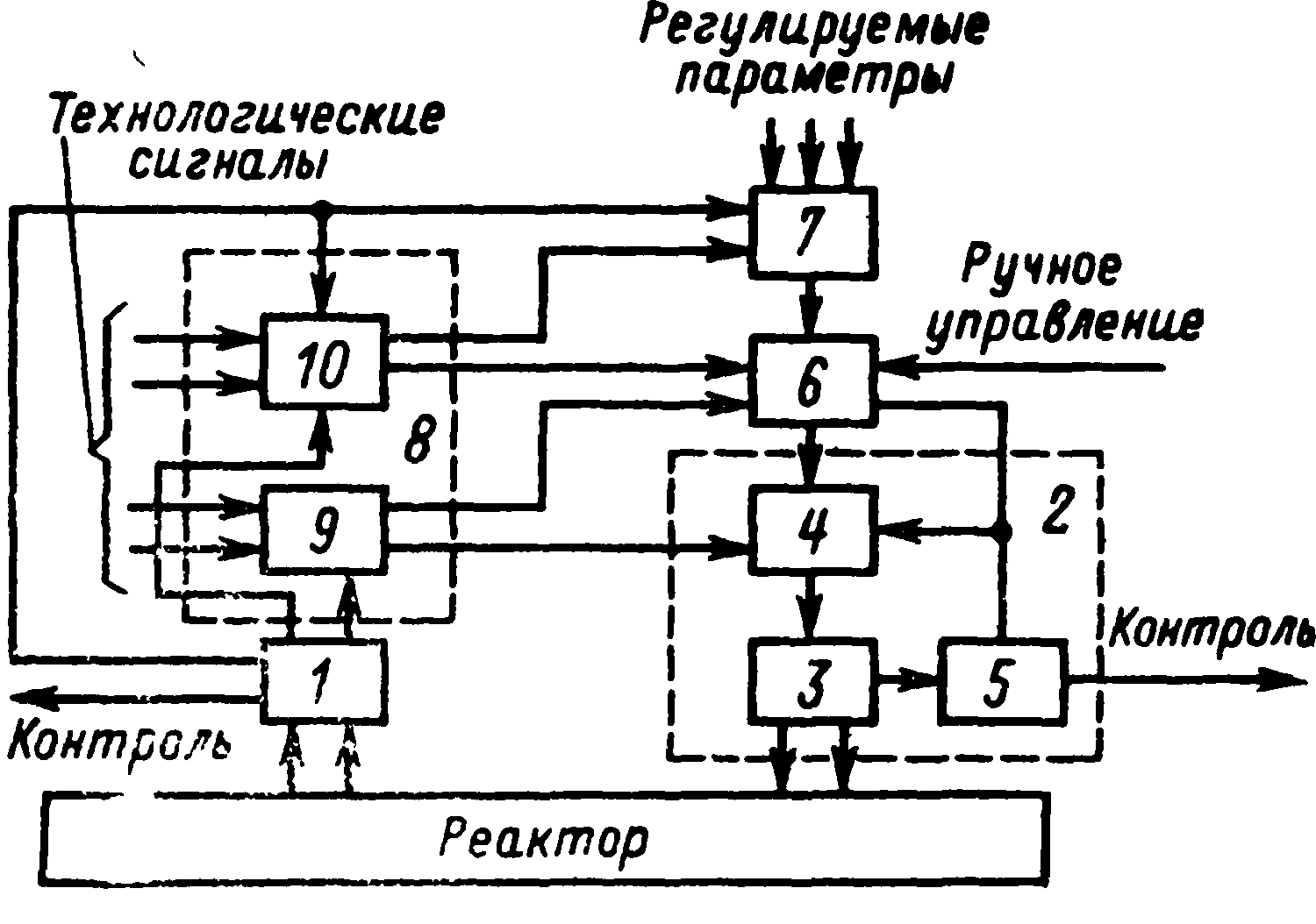структура СУЗ