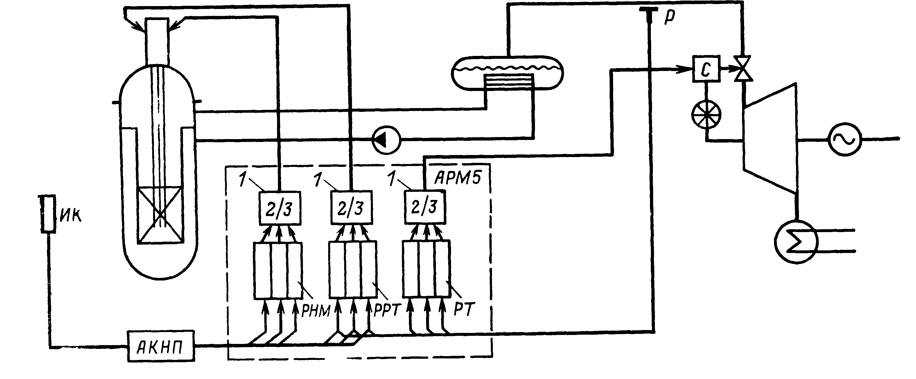 Система автоматического регулирования энергоблока с реактором типа ВВЭР