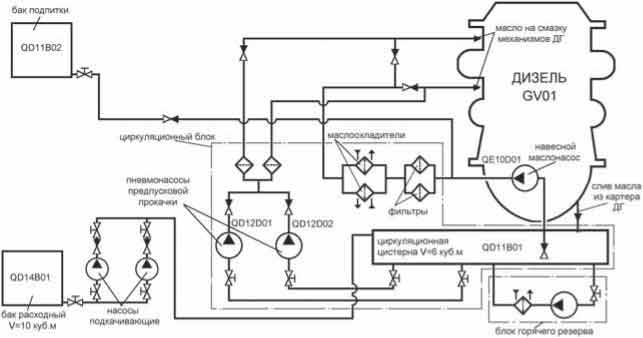 схема масляной системы дизель-генератора