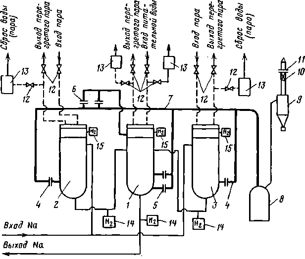 Схема САЗ парогенератора АЭС PFR