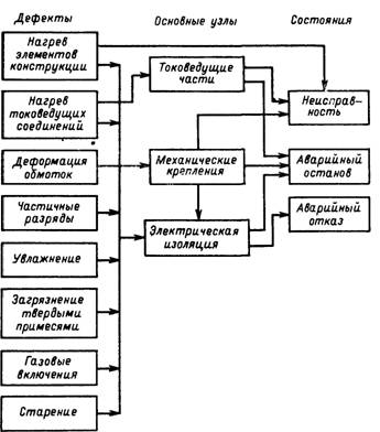 Куликовская 5 диагностическая карта