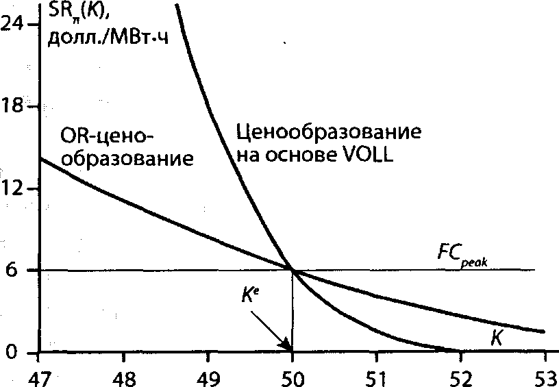 Функции прибыли 