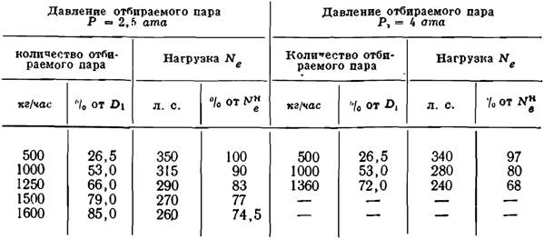 Расчет планируемого максимального часового расхода газа образец