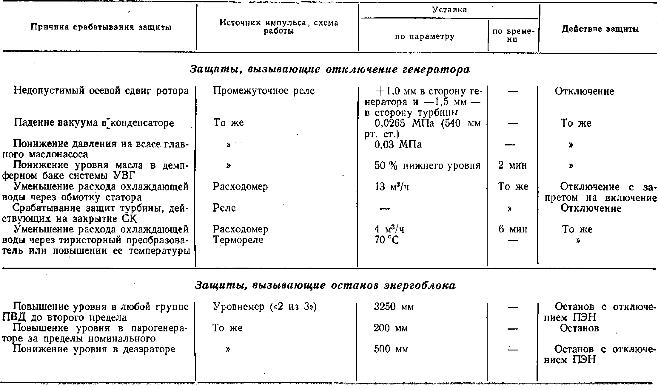 Конденсационные установки | Эксплуатация паротурбинных установок АЭС