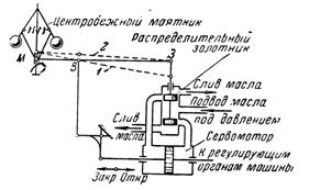 Регулятор давления непрямого действия схема