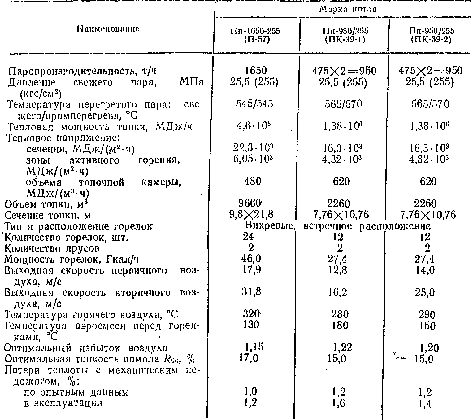 Топочный объем котла