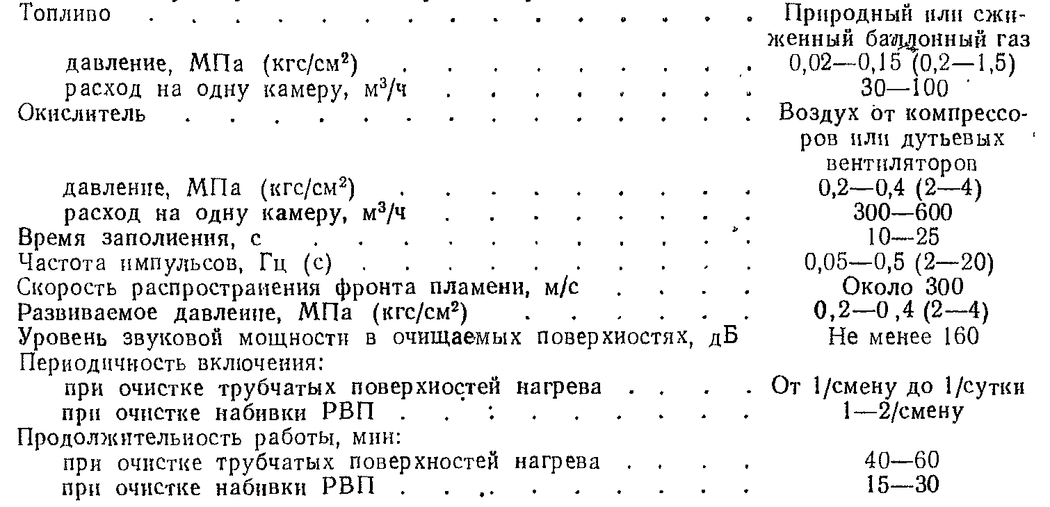 Очистка поверхностей нагрева котла