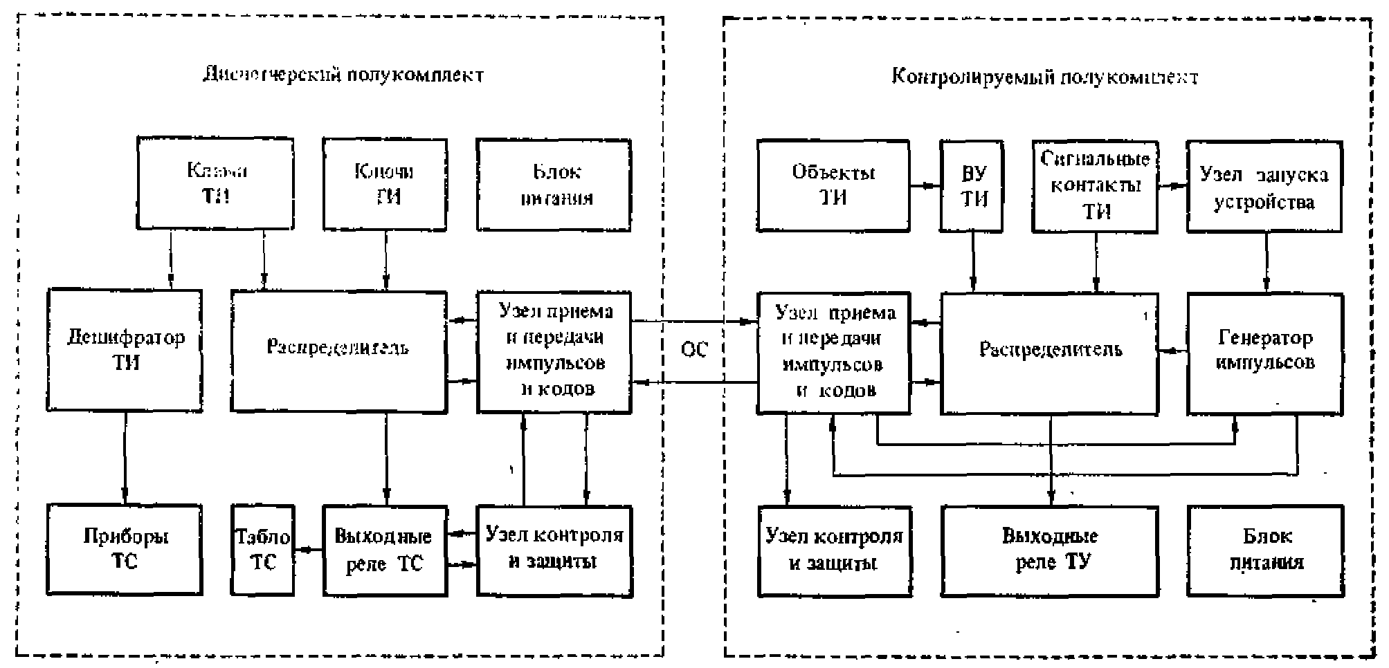 Шкаф связи и телемеханики