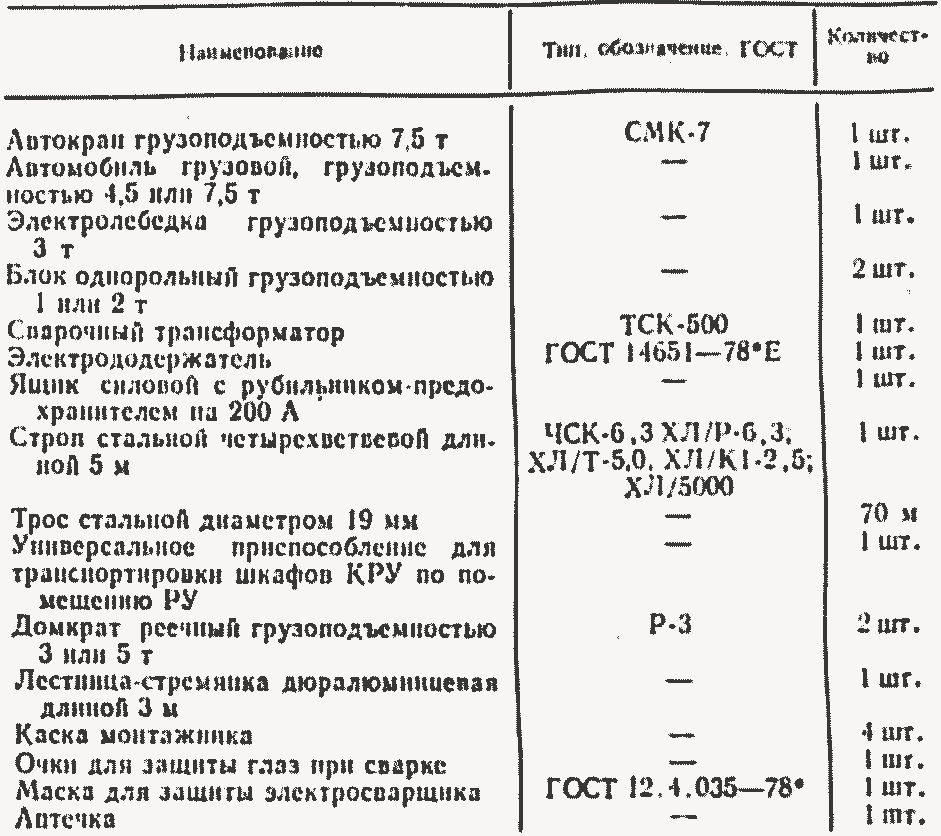 На какой высоте производится контроль концентрации элегаза в помещении кру и зру от уровня пола