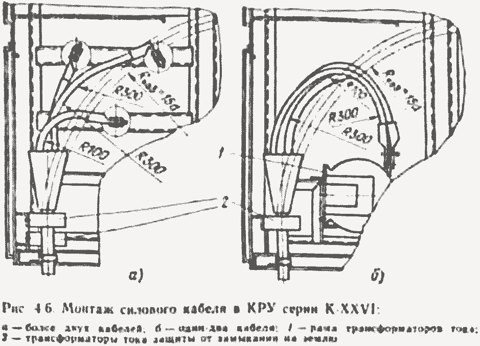 Шкаф ввода оперативных шинок