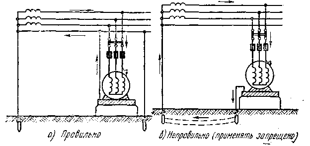 Схема заземления башенного крана