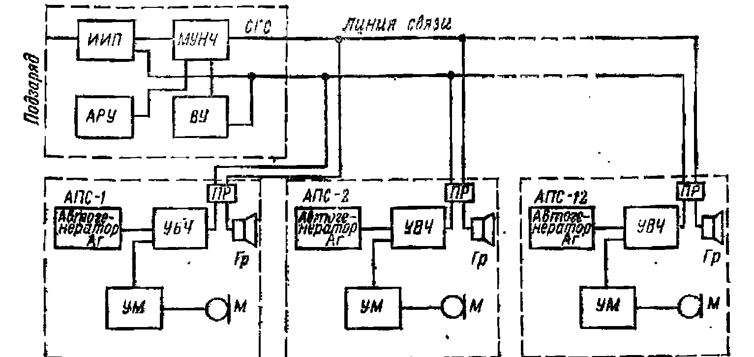 Блок-схема аппаратуры АСКМ