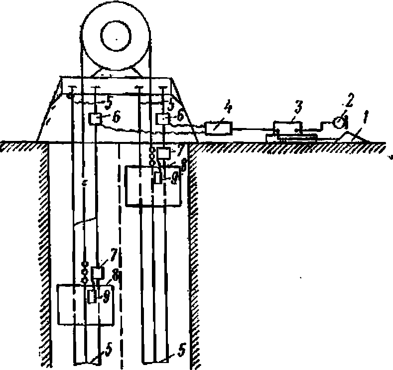 Структурная схема аппаратуры АСМК-1