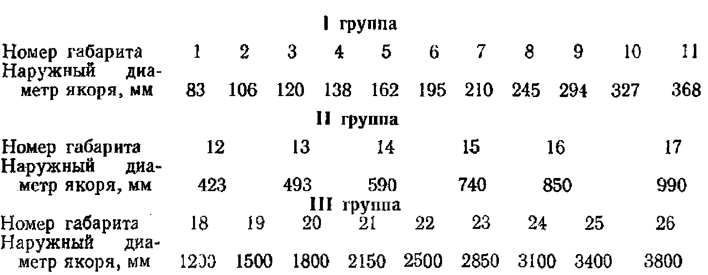 Типы электродвигателей, машин и механизмов для открытых горных работ |  Электрооборудование и электроснабжение горных предприятий