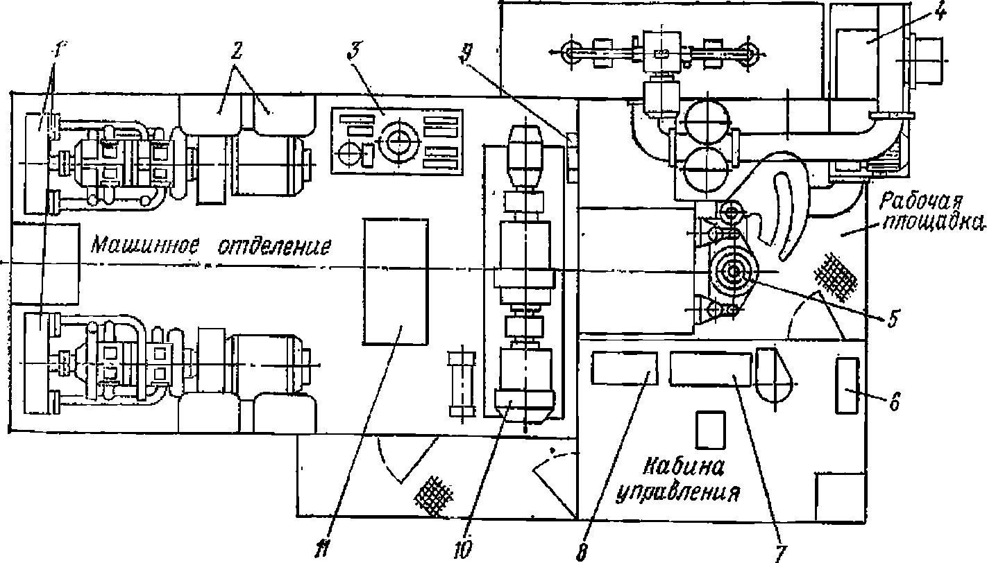 Схема роторного стола буровой