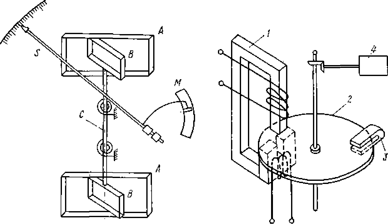 Индукционные приборы. Магнитоэлектрические приборы. Электродинамические приборы моменты. Приборы индукционной системы примеры приборов.