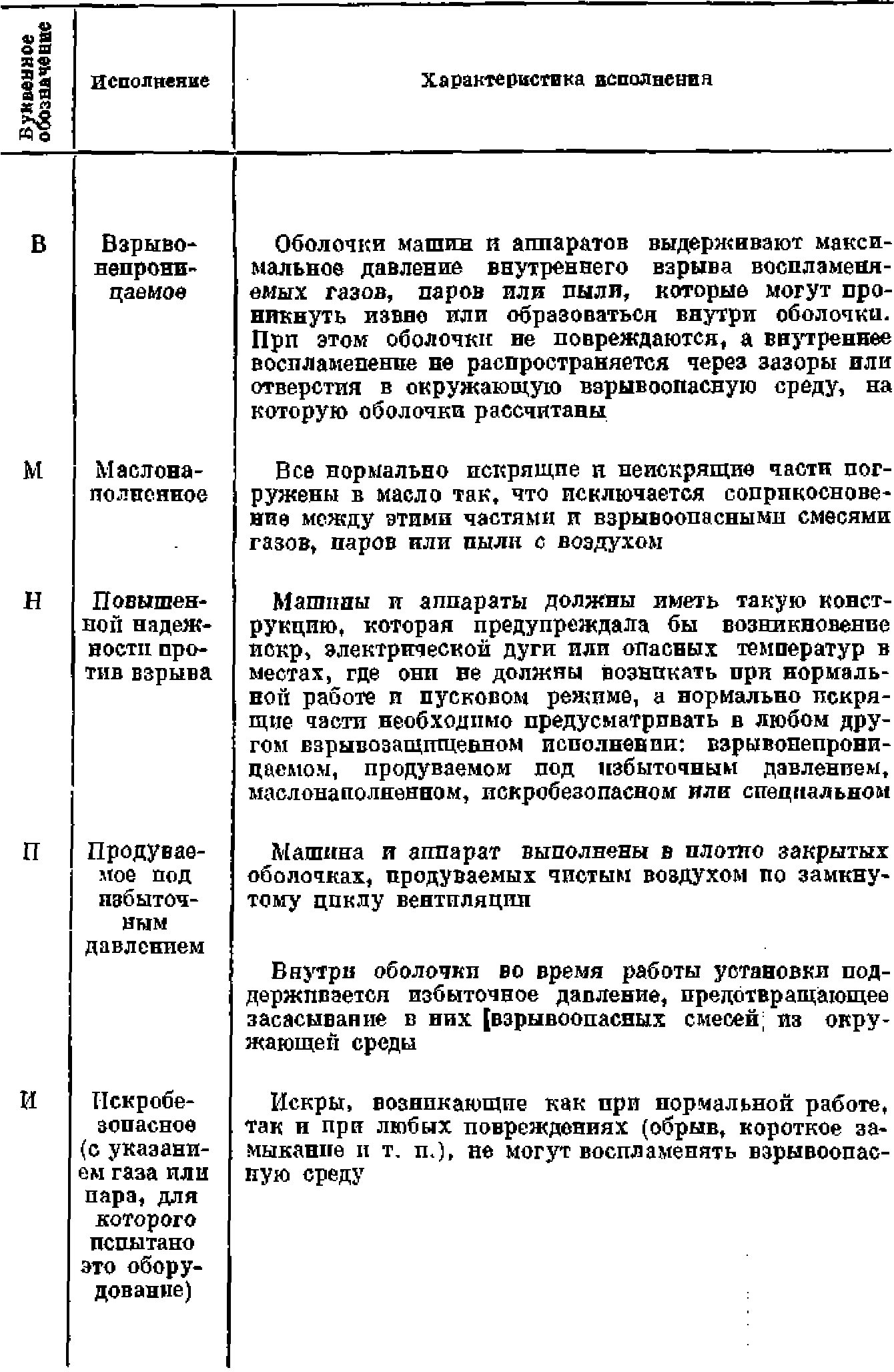 Выбор электрооборудования для взрывоопасных помещений | Электрооборудование  газопроводов