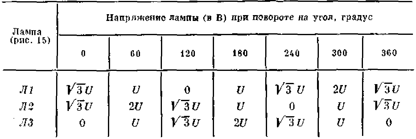 Таблица синхронных генераторов