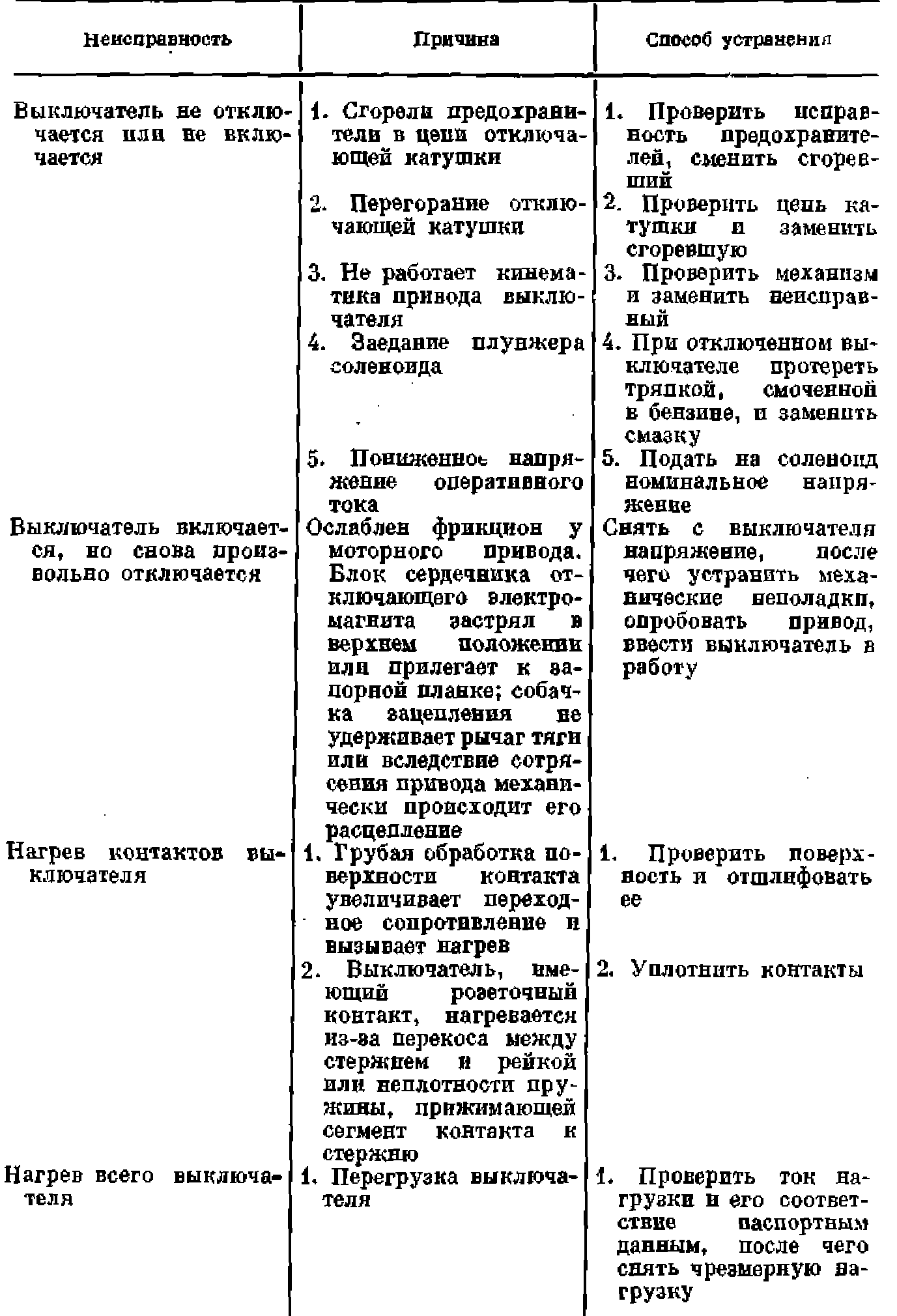 Эксплуатация масляных выключателей на 110, 35 и 6 кВ | Электрооборудование  газопроводов