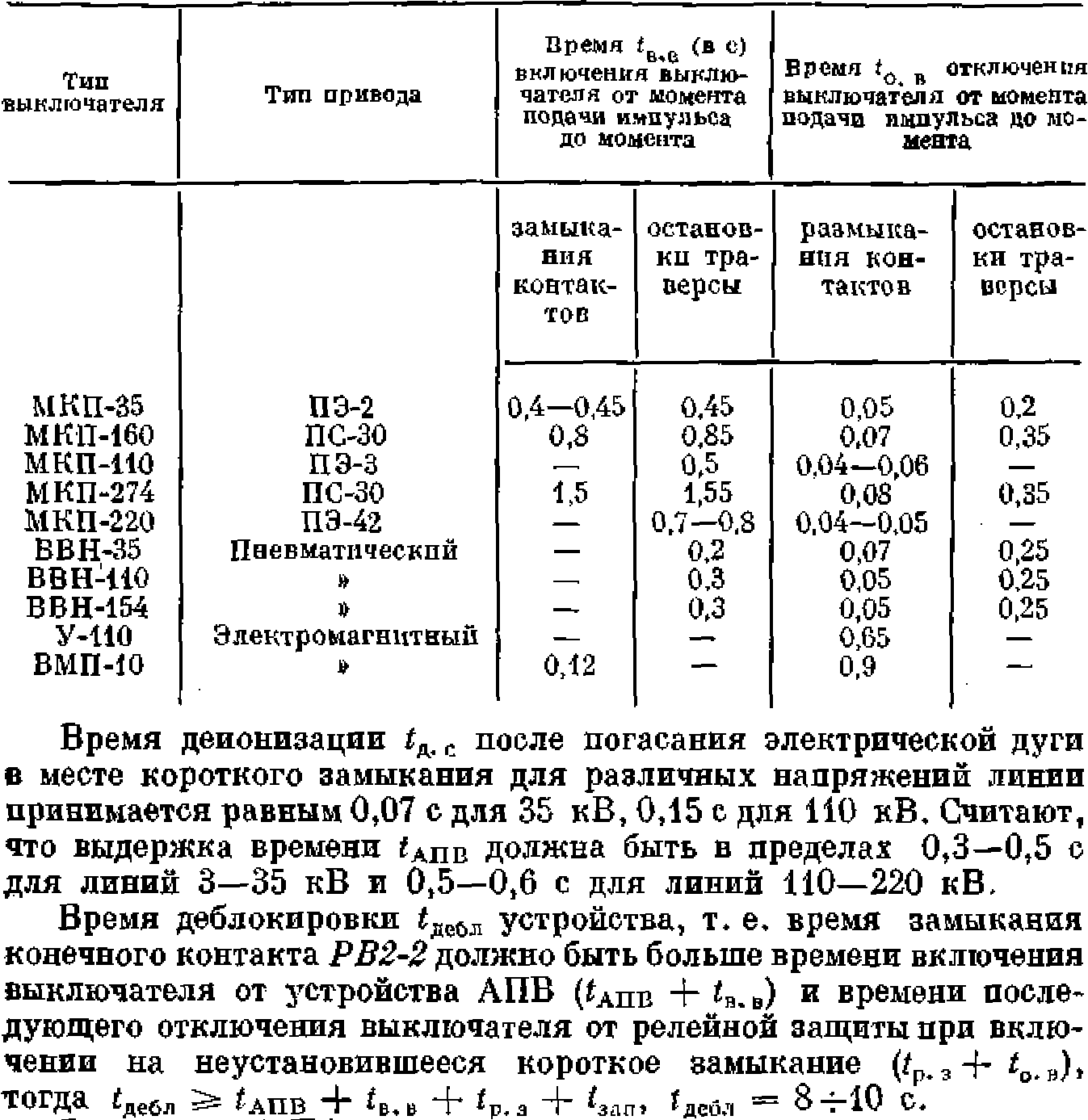 Какой радиус на схеме местности является рабочим для магазина магнит