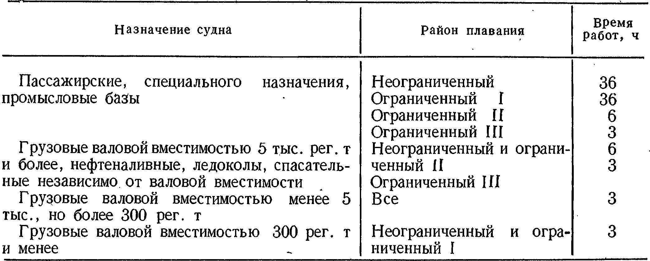 Аварийное электроснабжение судна | Электрооборудование судов