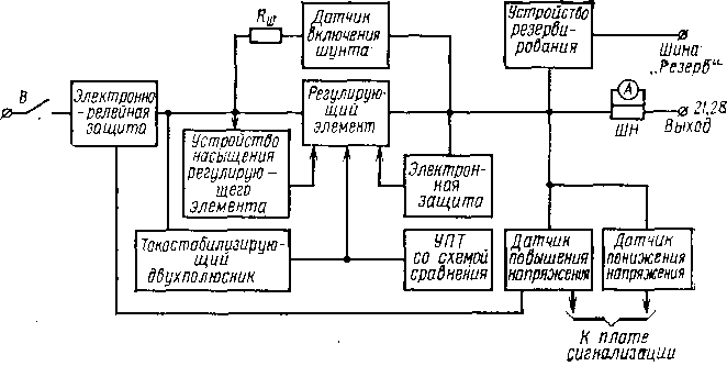 Структурная схема стабилизатора