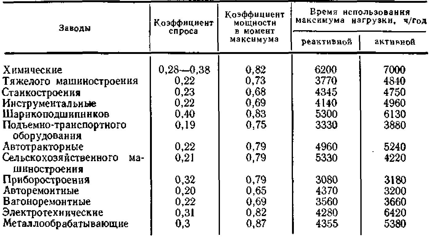 Характеристики электроприемников и нагрузки потребителей | Системы  электроснабжения городов