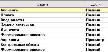 Права доступа оператора