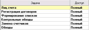 Права доступа фидерный контроль
