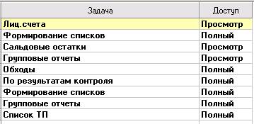 Права доступа аналитика