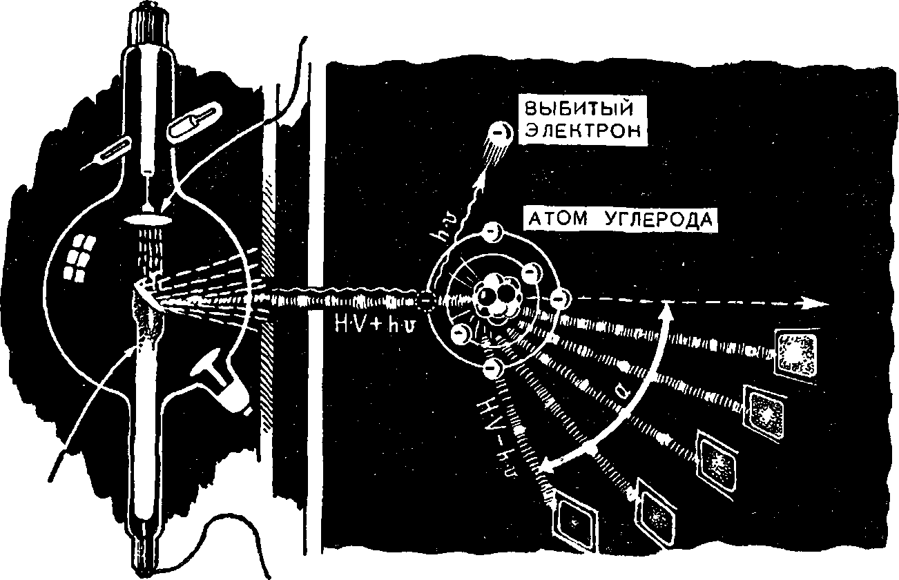 О страшных теориях | Энергия атома