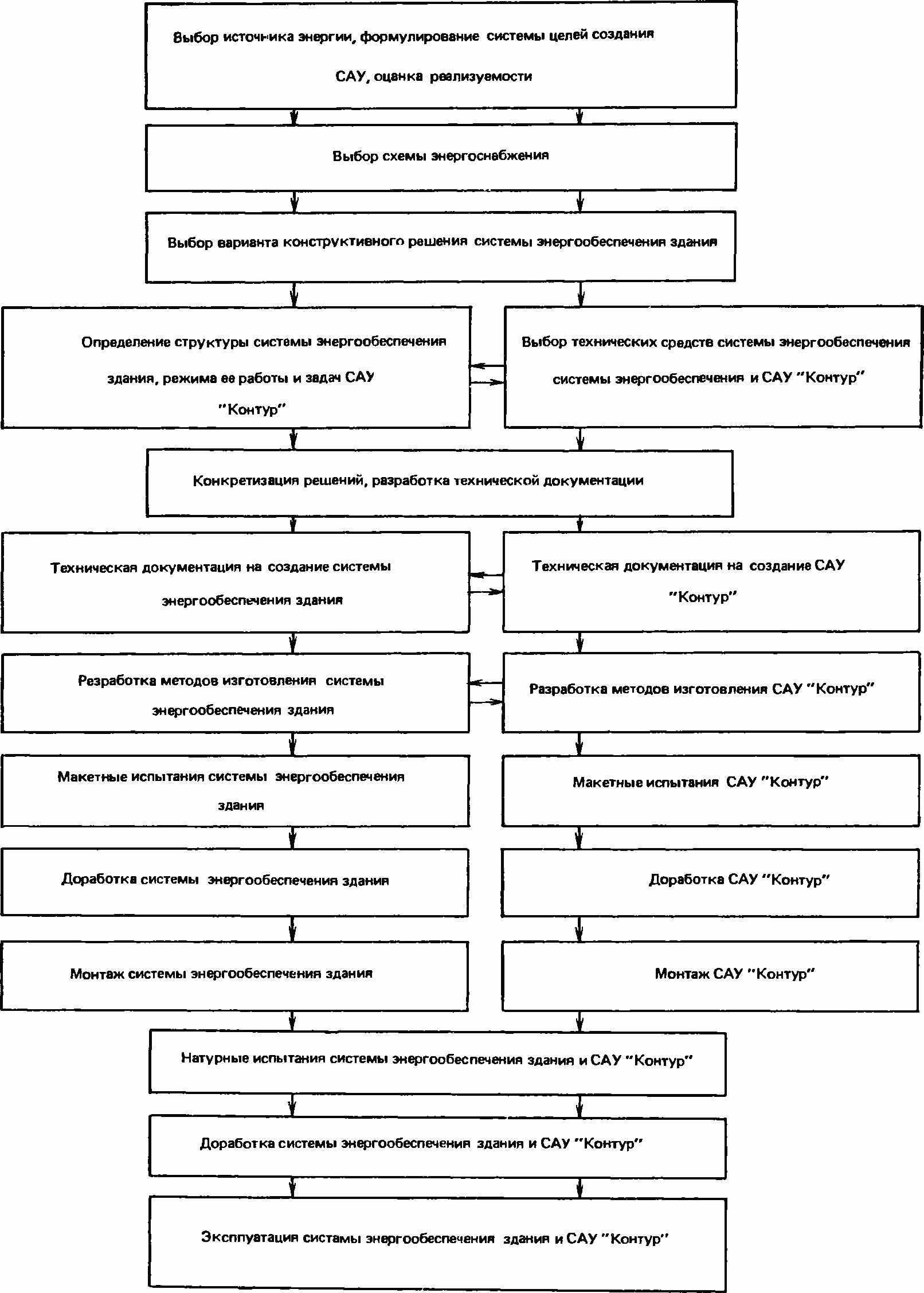 Структура и функционирование САУ Контур | Энергоактивные здания