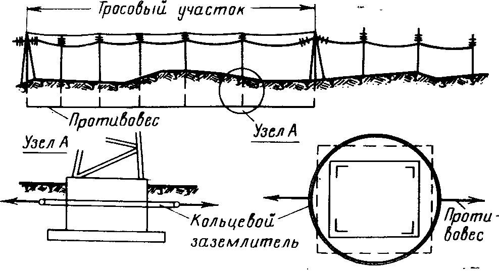 Устройство противовесов