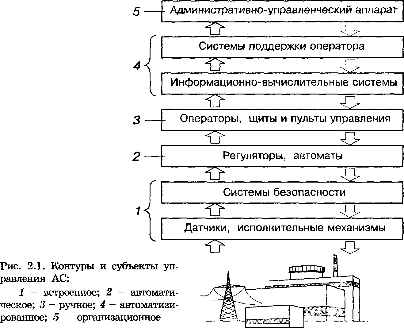 Атомная станция | Вопросы эргономики на АЭС