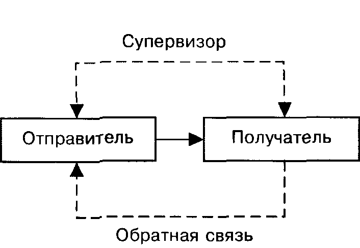 Коваль получил распоряжение точно выполнить план