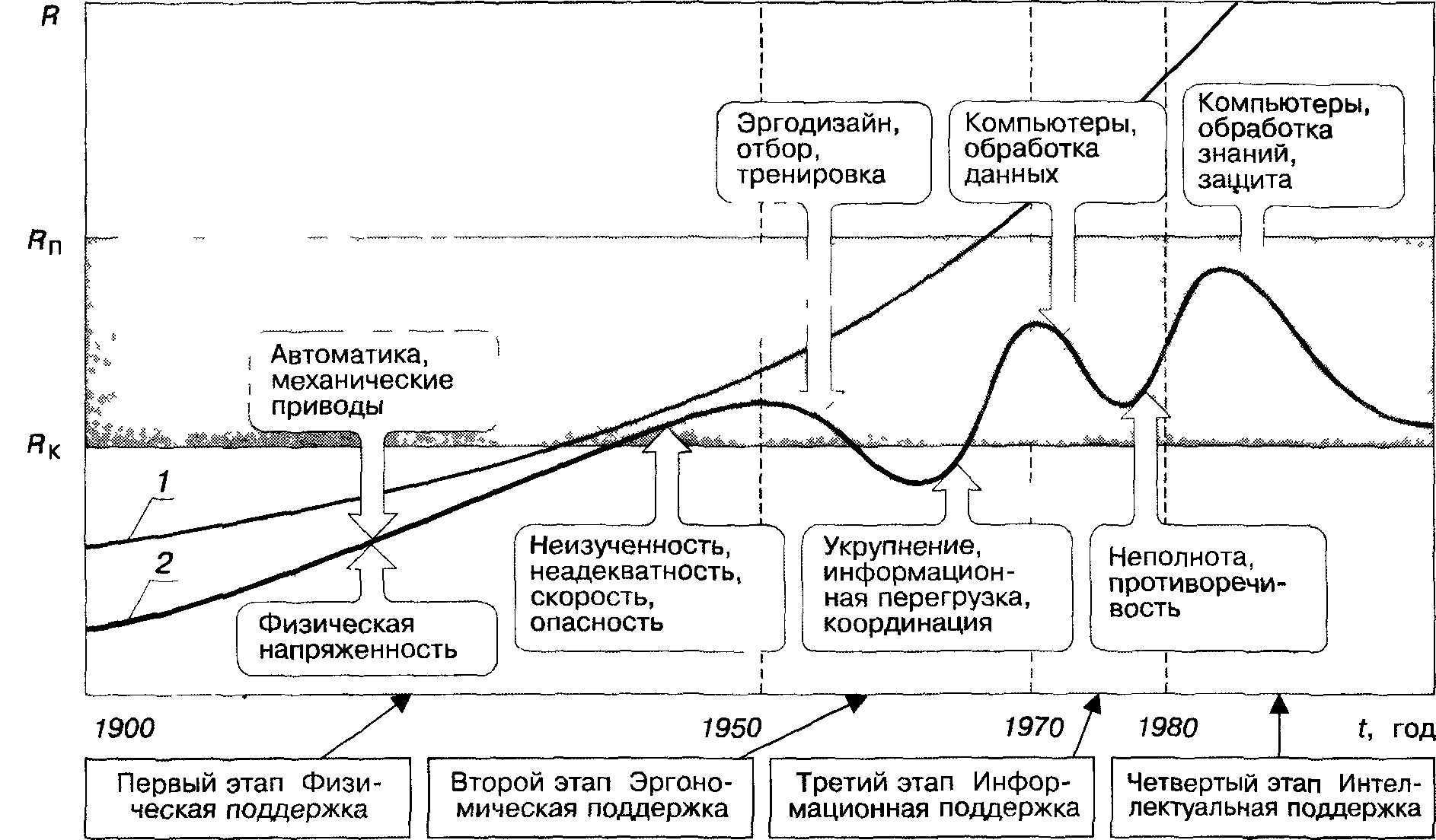 Дисциплинарный строй эргономики | Вопросы эргономики на АЭС