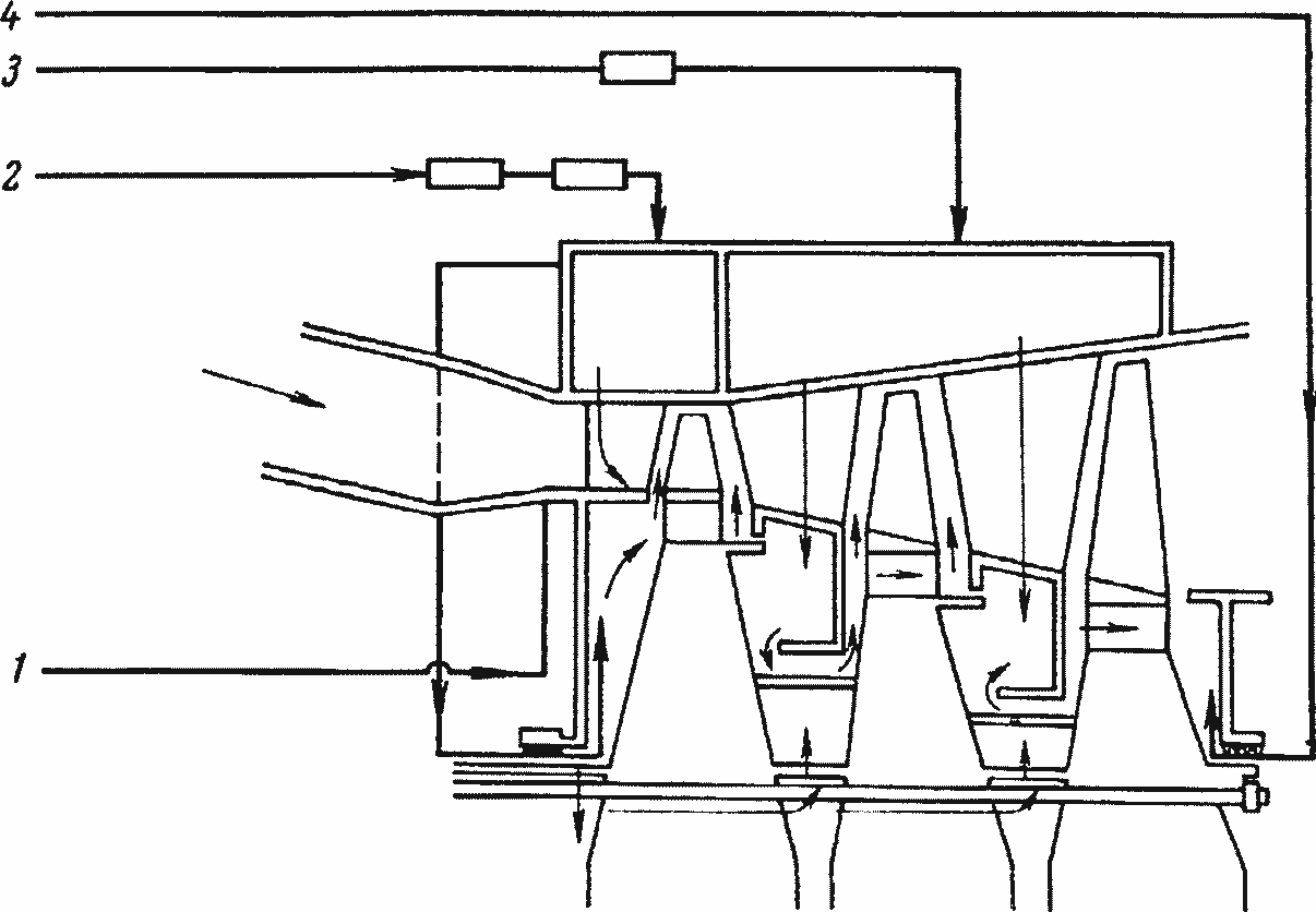 Схема охлаждения ГТУ W-251