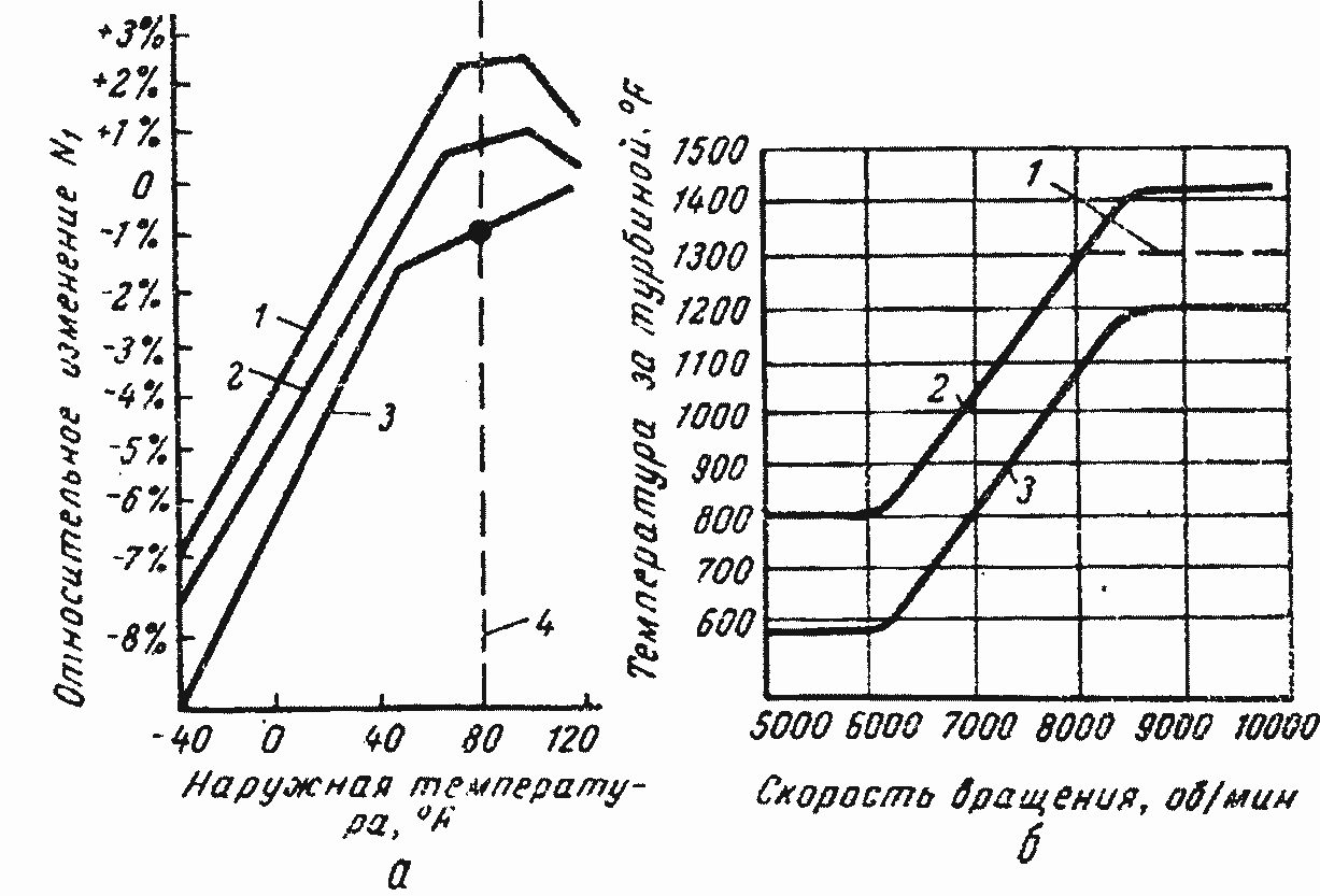 Регулирование и автоматизация ГТУ | Газотурбинные установки за рубежом