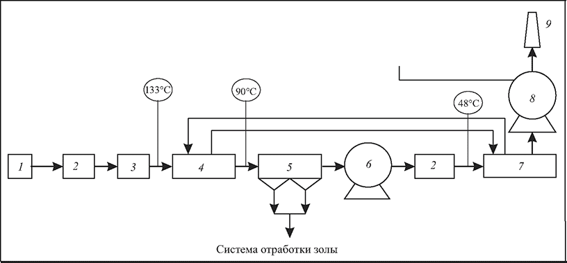 Расположение газоочистных устройств на блоках ТЭС бухты Татибана