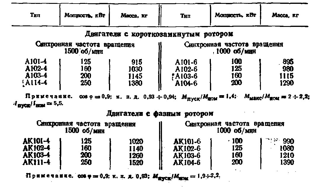 Частоте 150