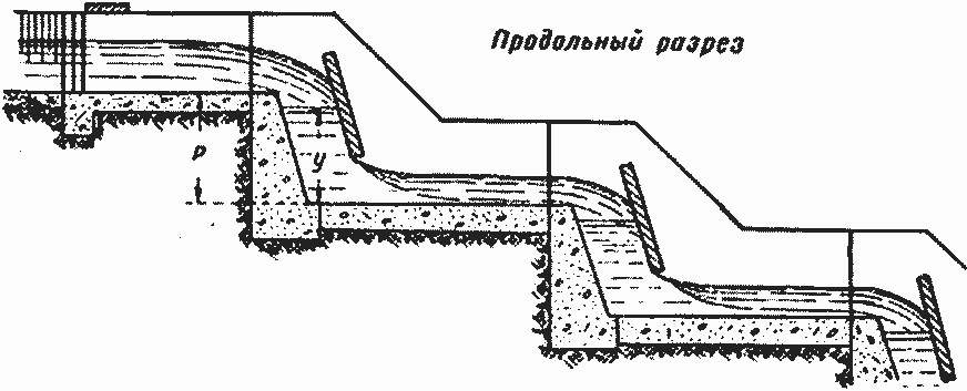 Полунапорный перепад