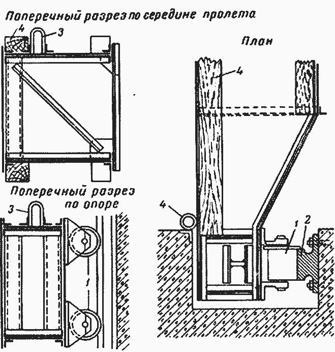 Шандорные затворки