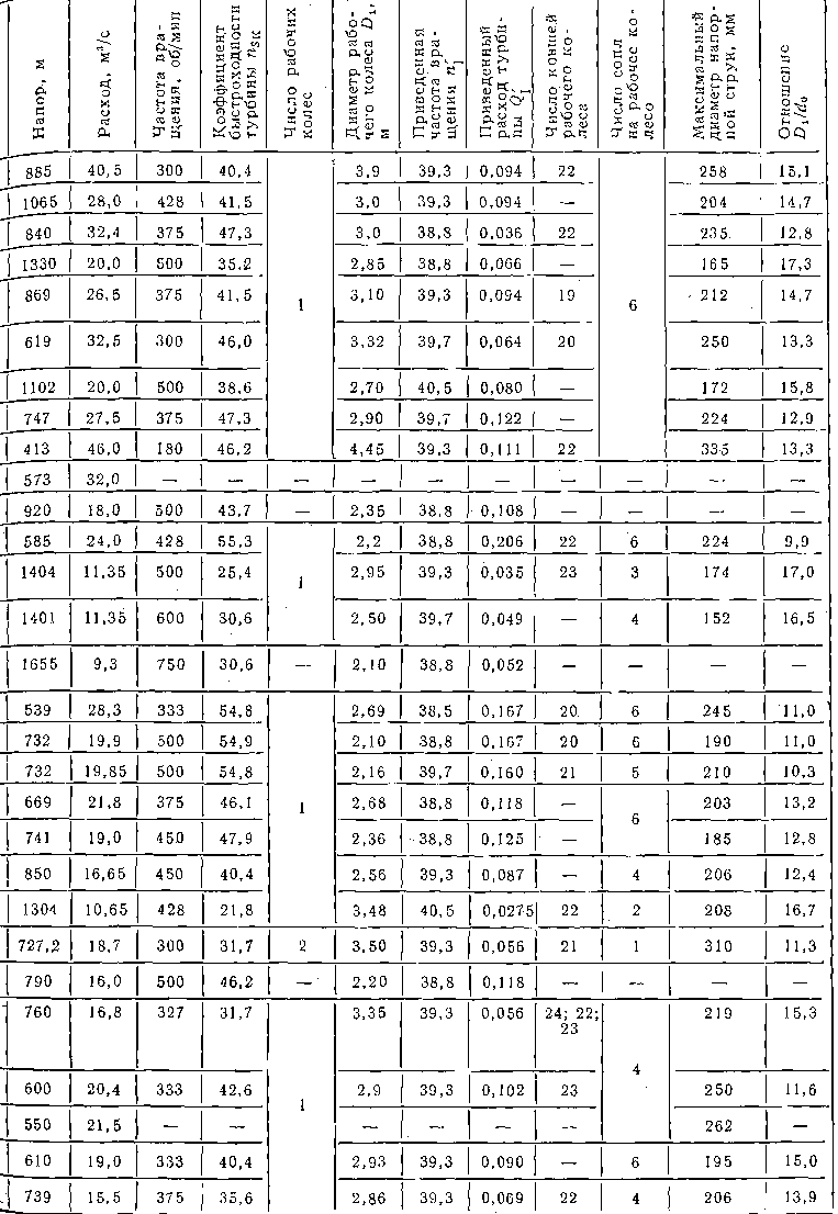 Коэффициент пропускной способности клапана