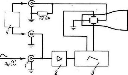 Блок схема электронного осциллографа