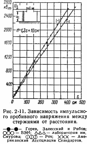 Код от военной лаборатории на генераторах anomaly