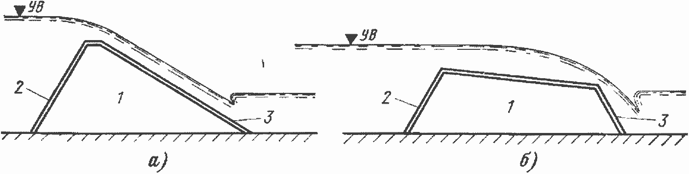 Гидравлические схемы пропуска части паводка через плотину